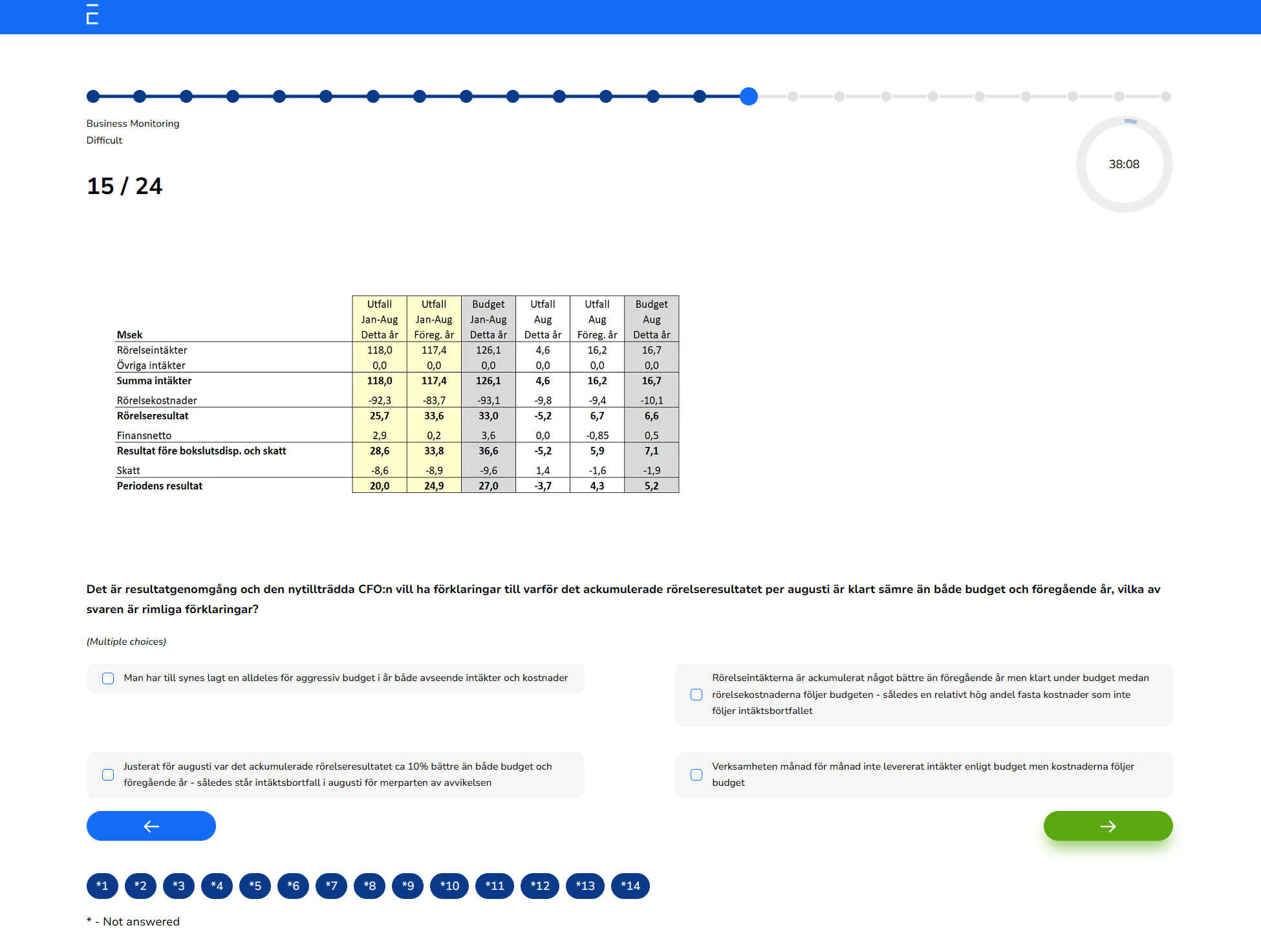 Bild Business Monitoring - Nya plattformen