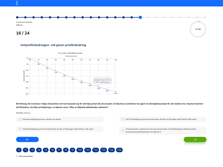 Bild Investment Analysis - Nya plattformen